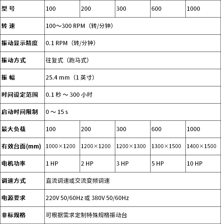 中文 中文