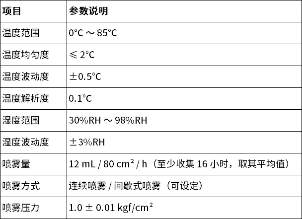 中文