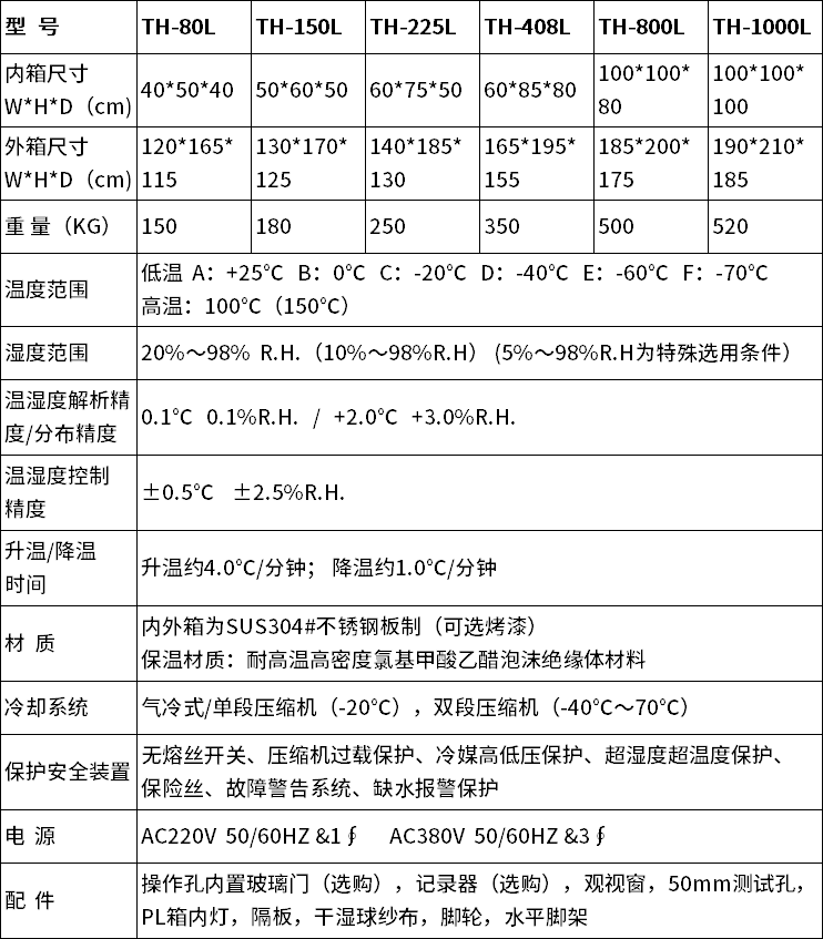 中文