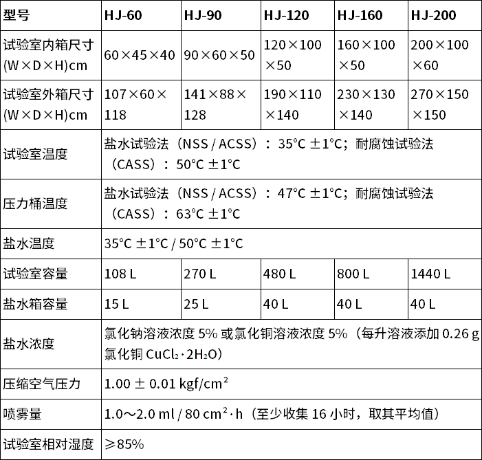 中文