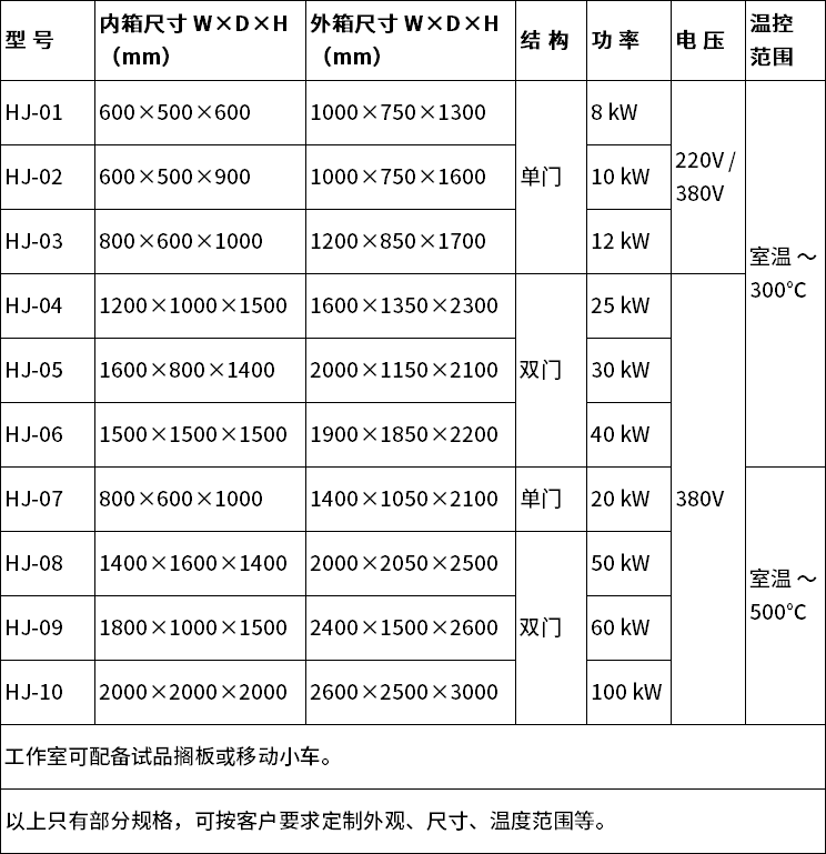 中文