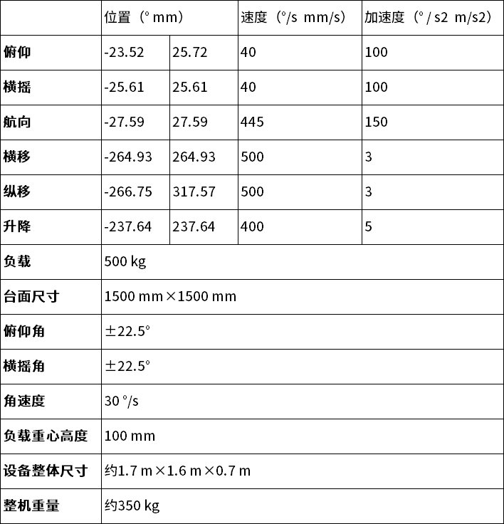 中文
