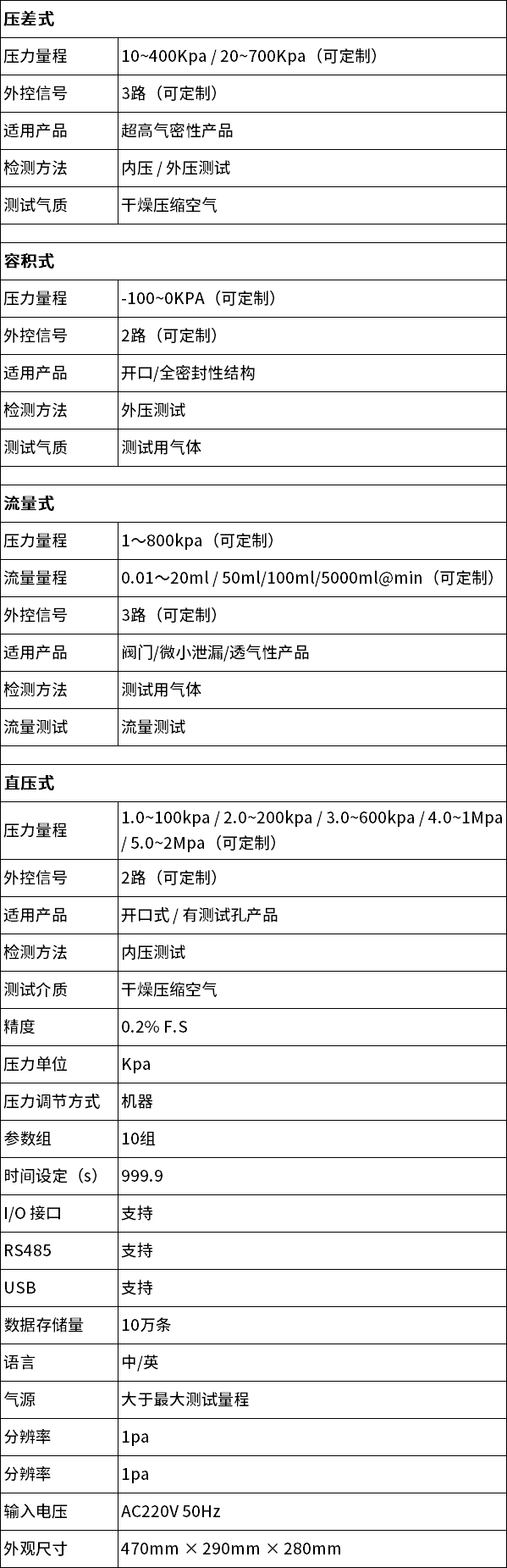 中文