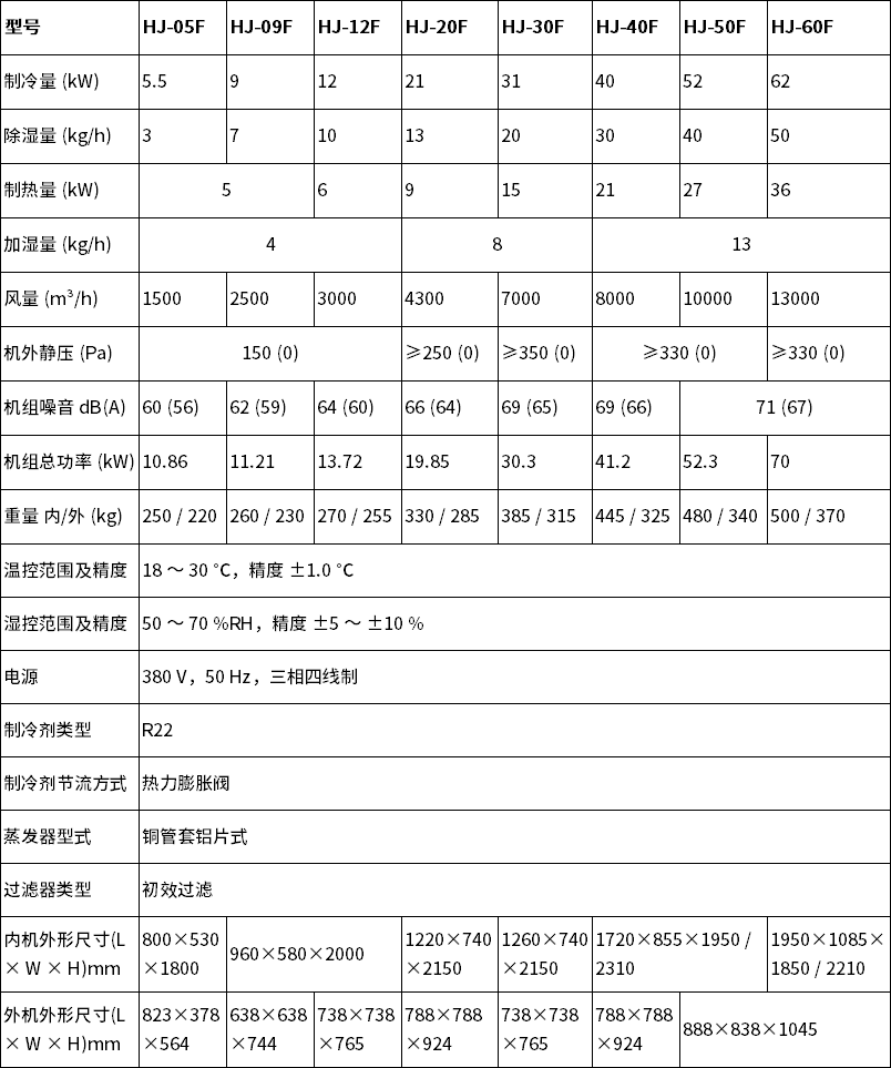 中文