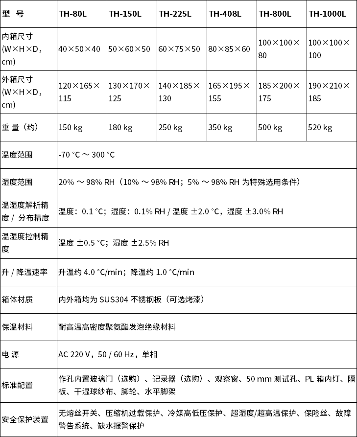 中文