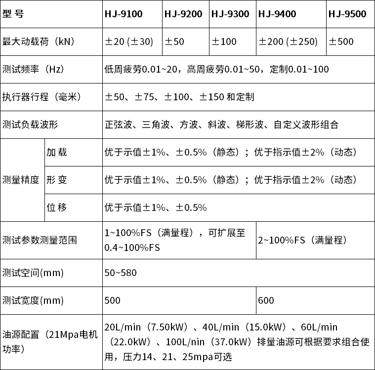 中文