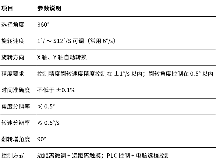 中文
