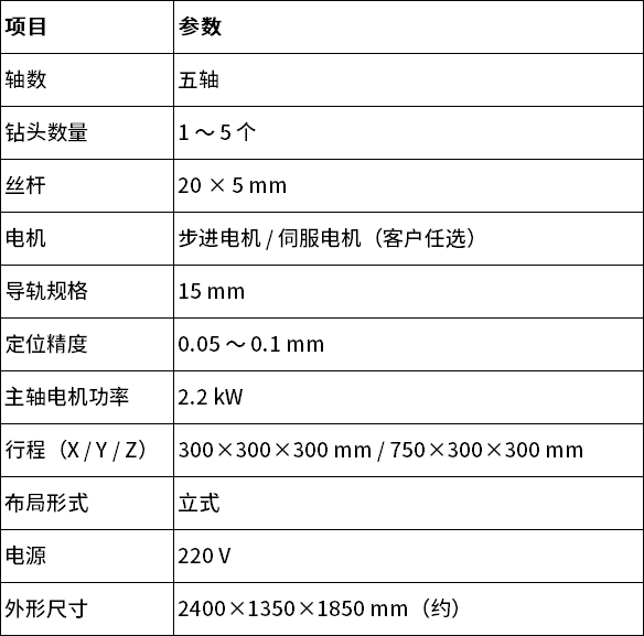 中文