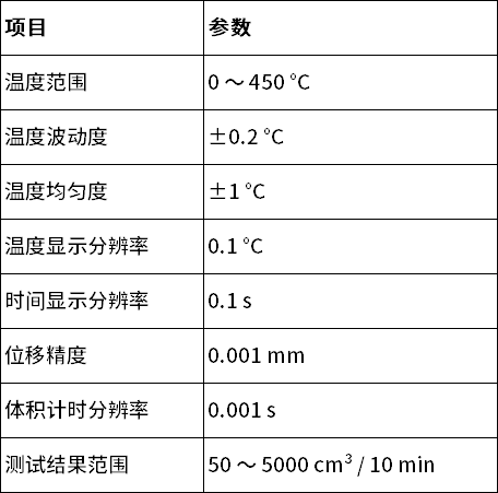 中文