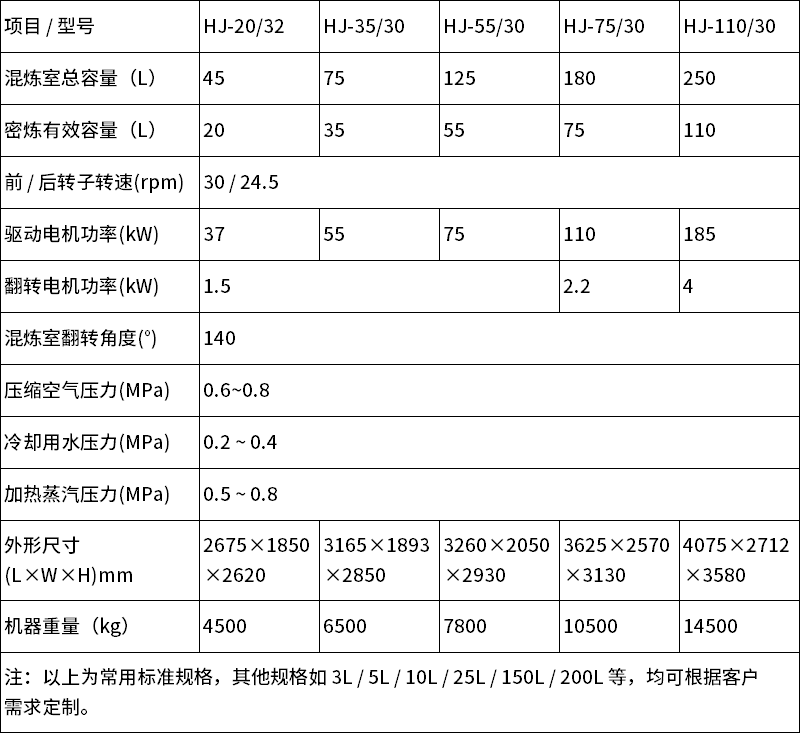 中文