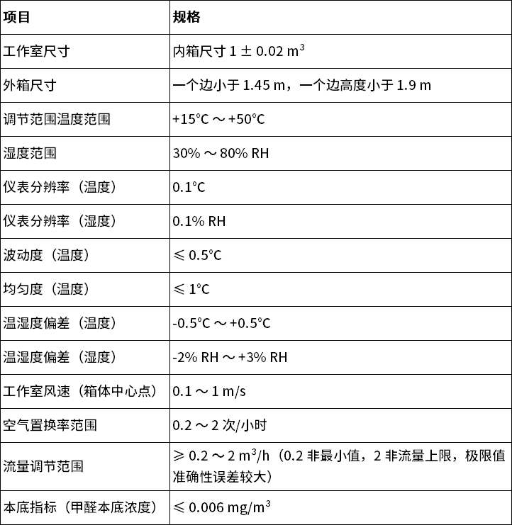 中文