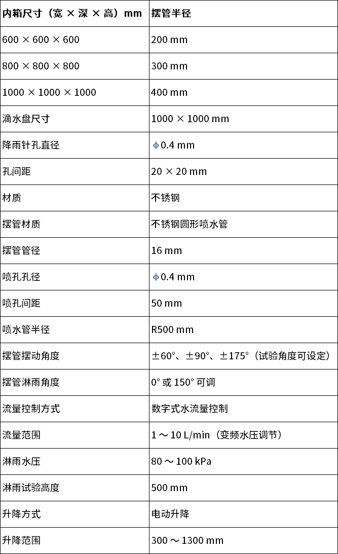 中文