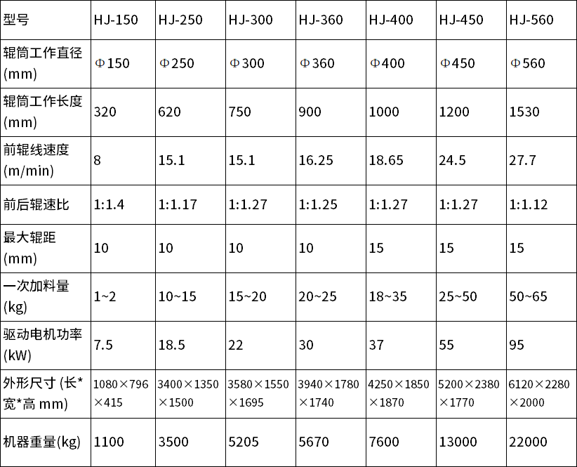 中文